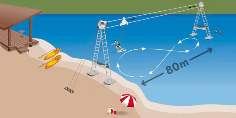Zeichnung der Seilbahn System 2.0 - eine Zweimastanlage in Suesel Seeparx